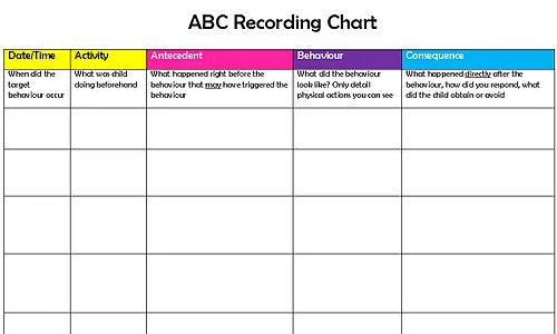 abc chart behaviour template